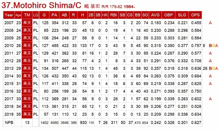 M-Shima