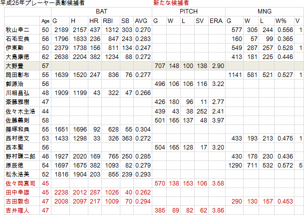 HOF-20120112-02