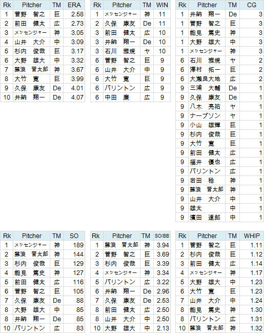 NPB-P-Title-C-SP