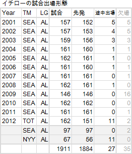 ichiro-2012-05