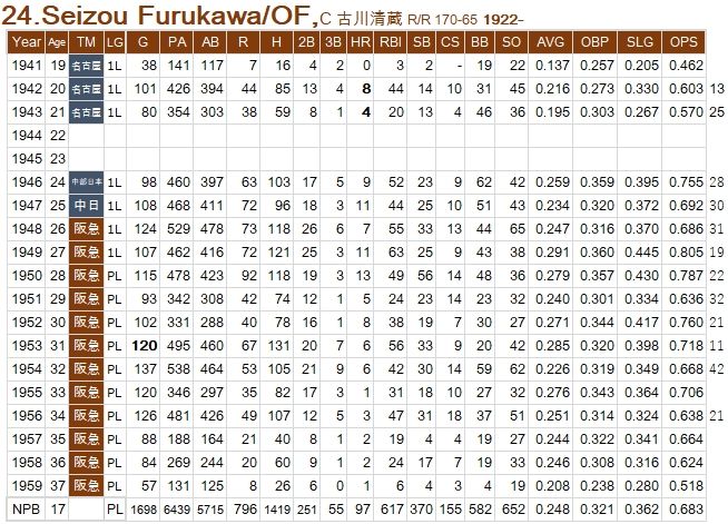 S-Furukawa