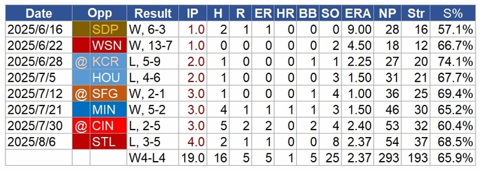 Ohtani-Pitch