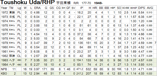 tousyoku-Uda-20121208