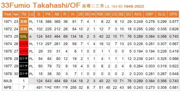 F-Takahashi