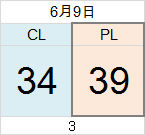 0609