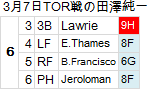 Tazawa-20120307