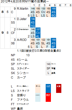 tazawa-20120423-1