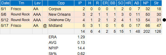 Darvish -inore
