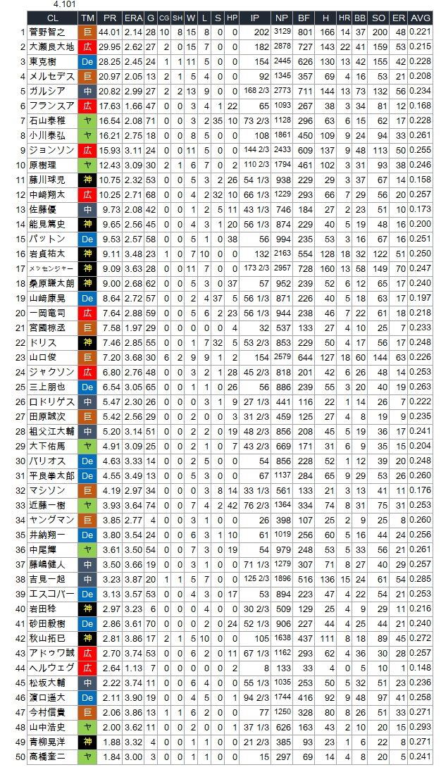 PR-2018-CL