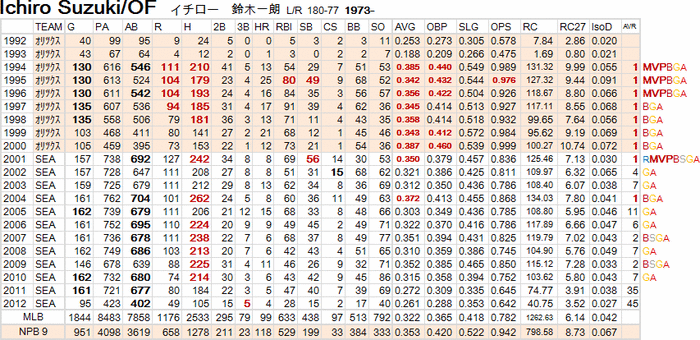 Ichiro20120724