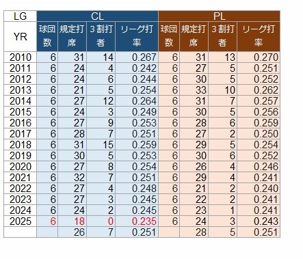 10-24