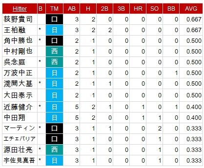 Tanaka-Mar20210509-02