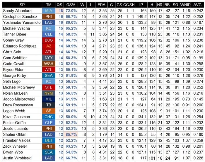MLBQS-0808