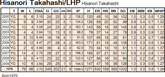 Hisa-01 Hisa-01