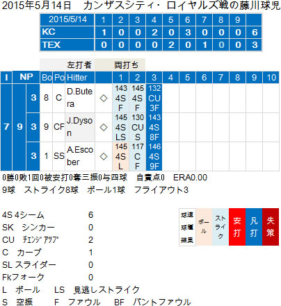 Kyuji-Fujikawa20150514