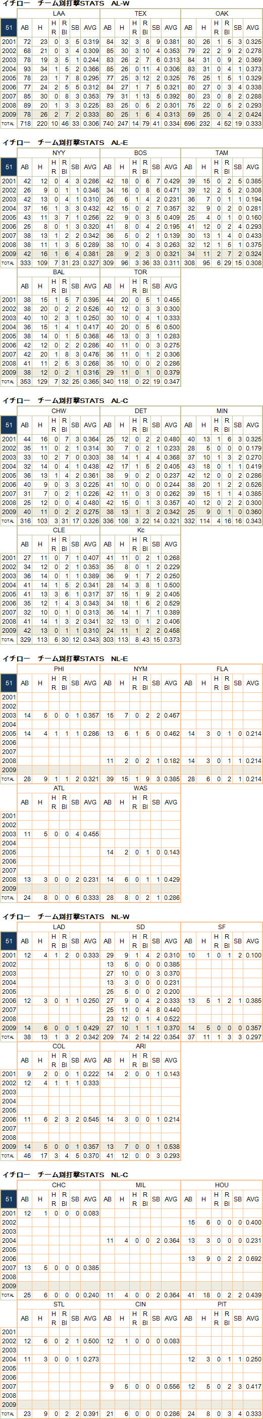 ichiro20091221-01