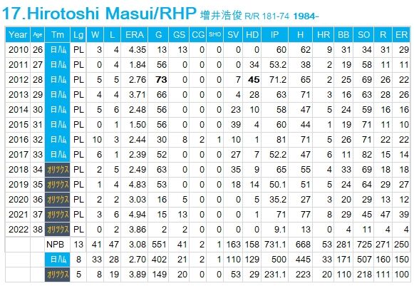 Masui-H