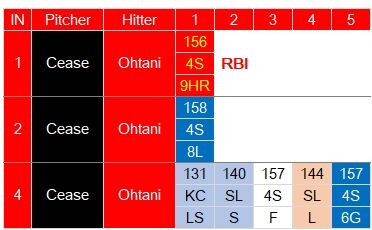 Ohtani H 0404