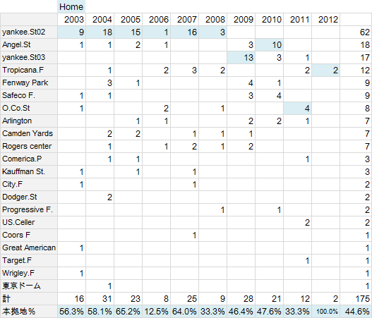 matusi-St20130104