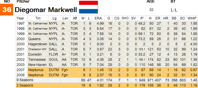 36-Markwel