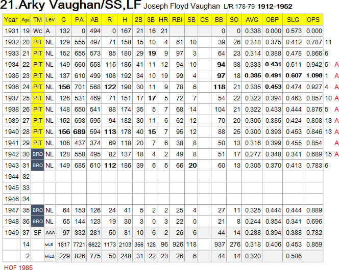 A-Vaughan