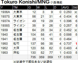 konishi03