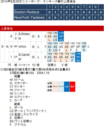 Uehara-20140629