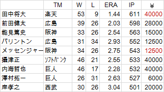 sawamura-201303