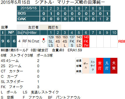 Tazawa20150515