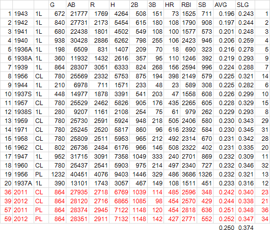 NPB-Bat-Worst20