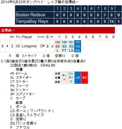 tazawa-20140523