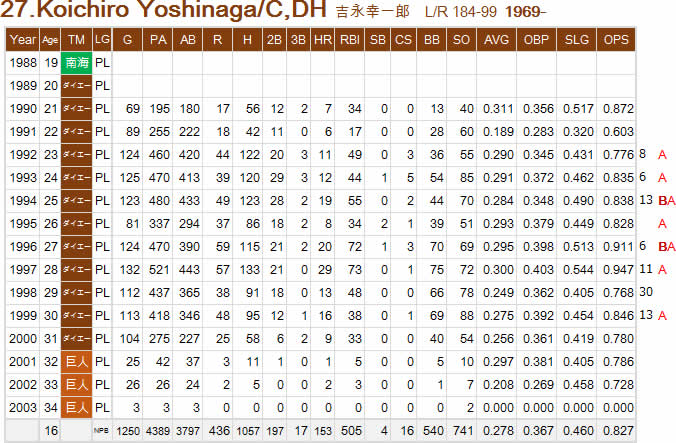 K-Yoshinaga