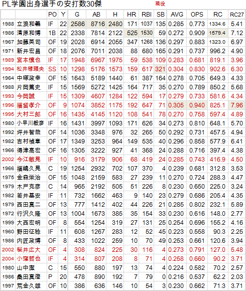 PLOB-20120310-H