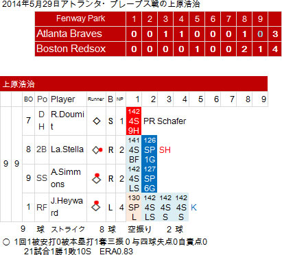 Uehara-20140529