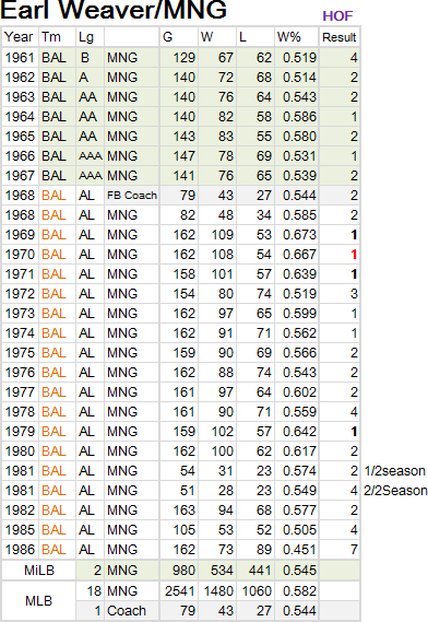 Earl weaver02