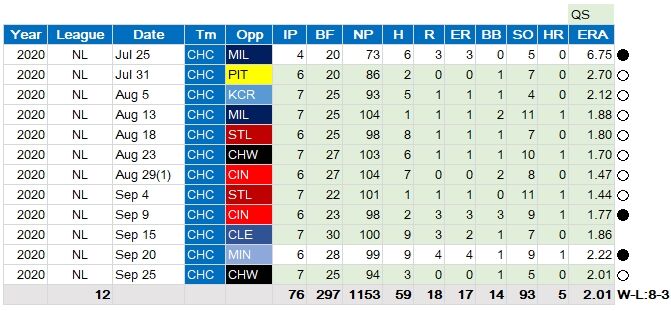 Darvish20201003