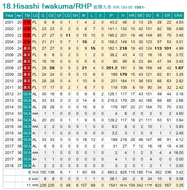 Iwakuma