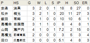 IBAF-U18-02