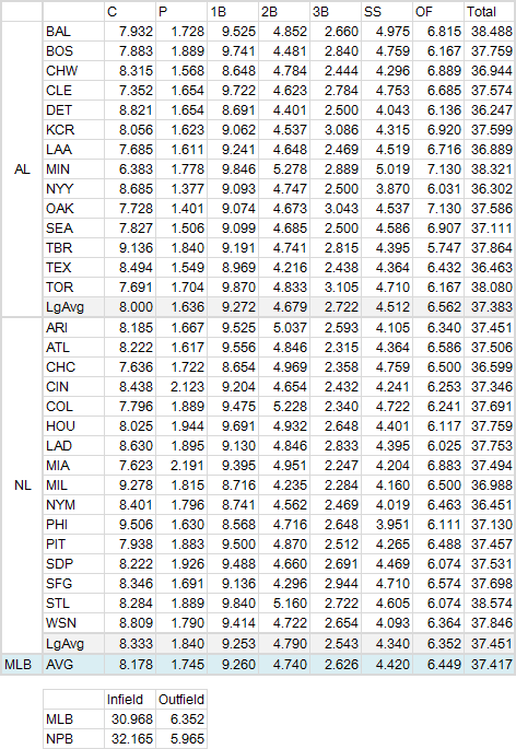 MLB-RF