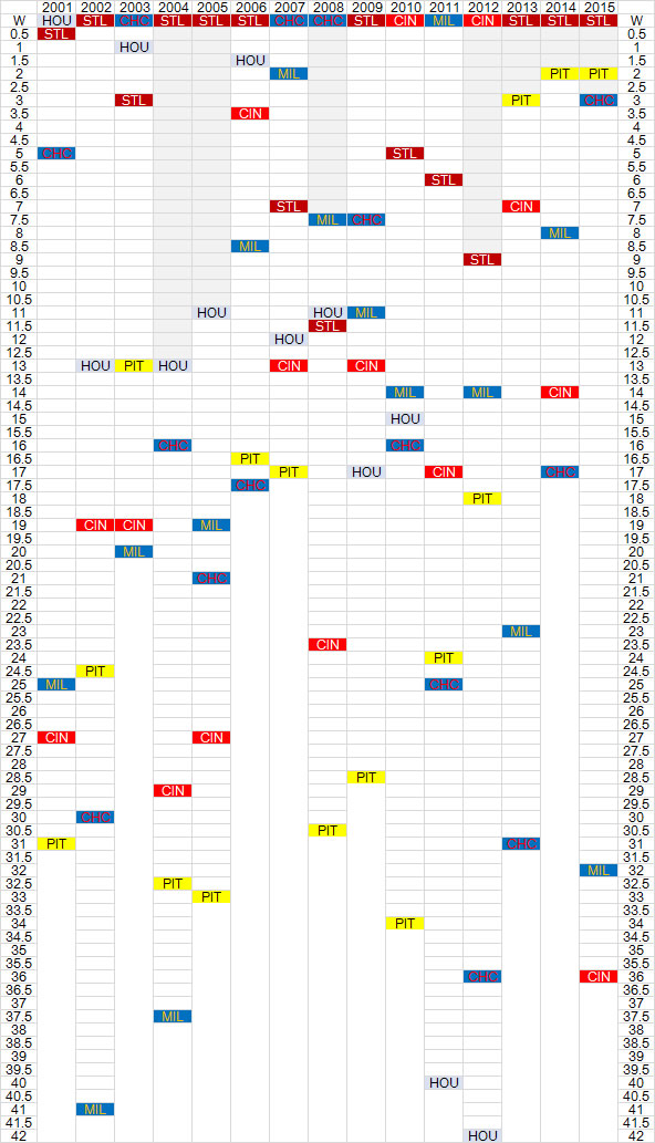 MLBPennant-NLC