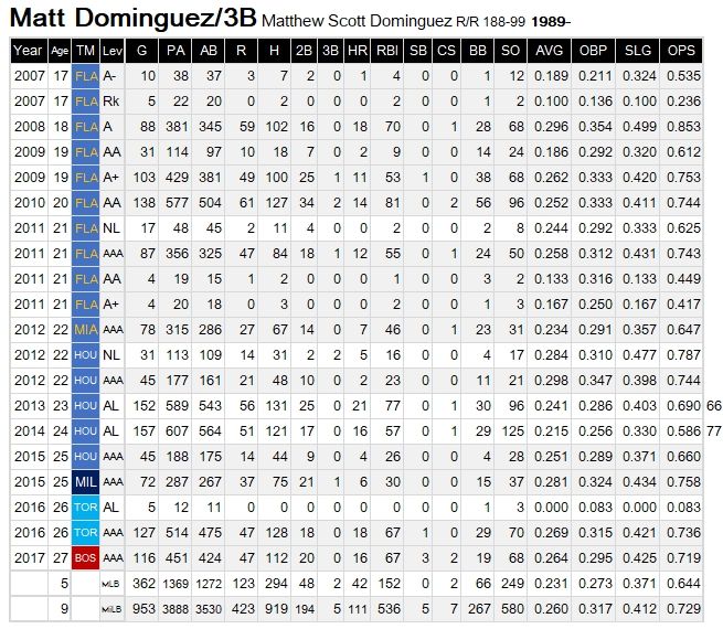 Matt-Dominguez