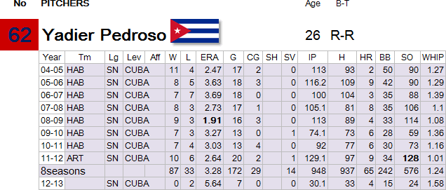 62-Pedroso