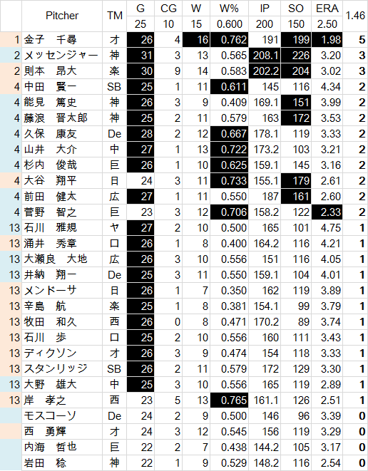 sawamurasyou-2014