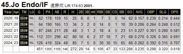 Stats