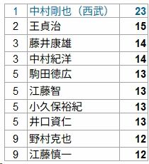 満塁本塁打
