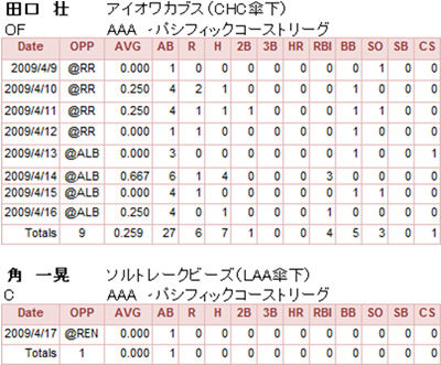 TaguchiSumi TaguchiSumi