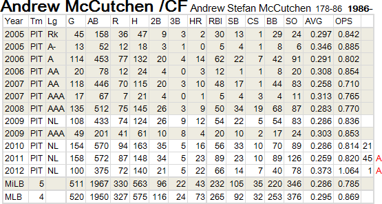 McCutchen-20120804