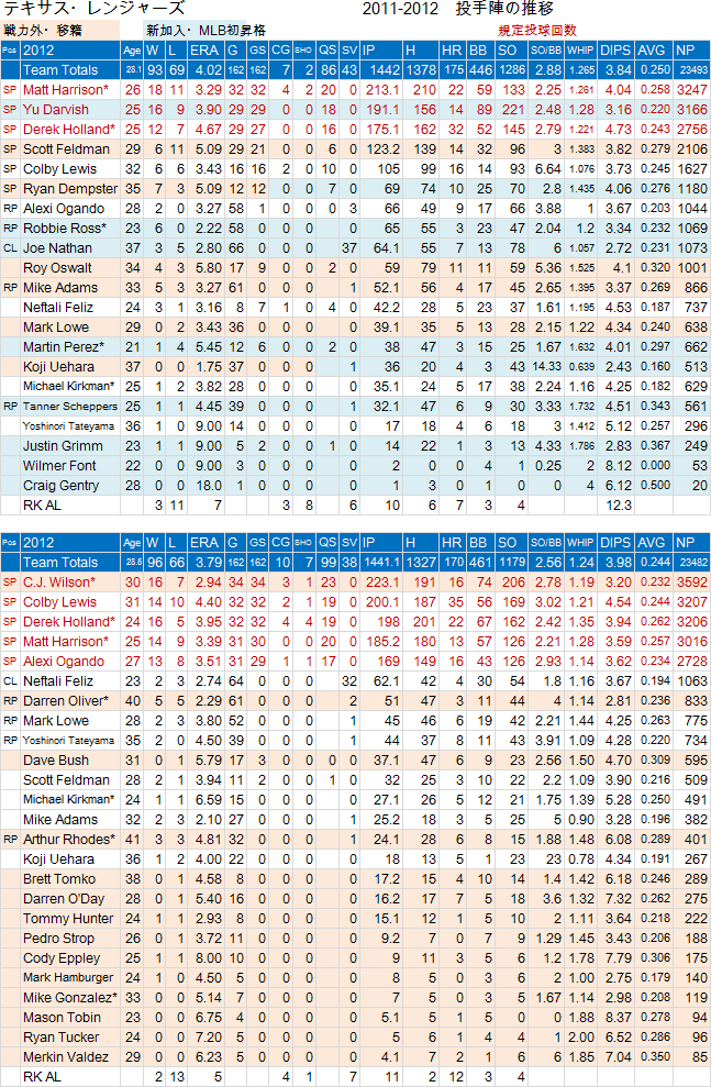 TEX-Pitch-2012-01