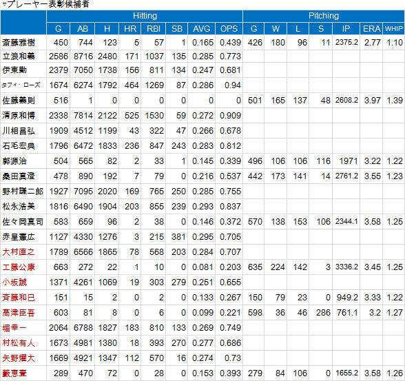 HOF-Player