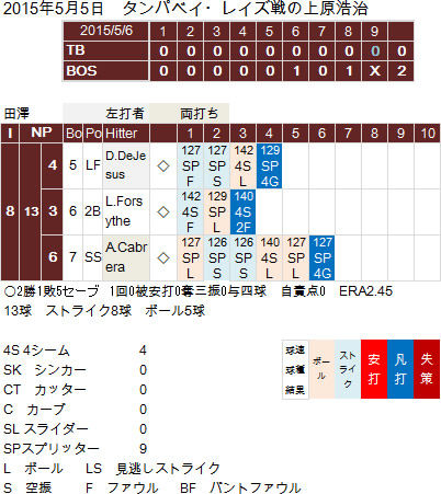 Uehara20150505